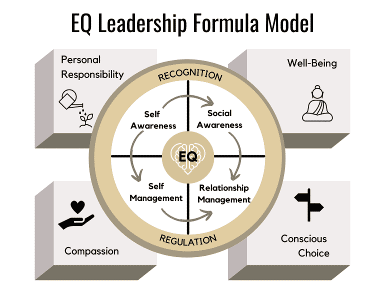 emotional intelligence skills you need